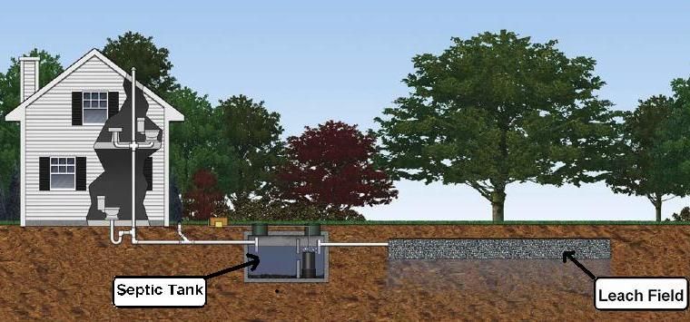 Common Septic Tank Problems and Remedies