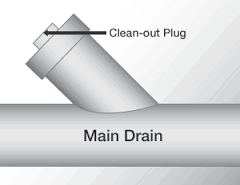 About Plumbing Cleanout
